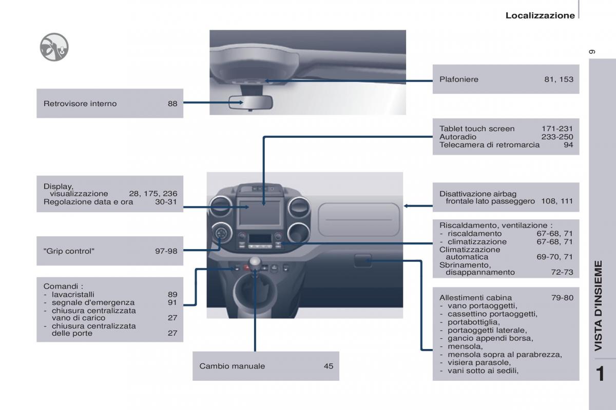 Citroen Berlingo Multispace II 2 manuale del proprietario / page 11