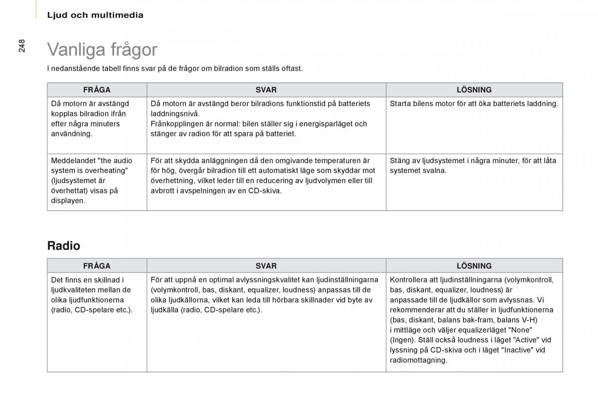 Citroen Berlingo Multispace II 2 instruktionsbok / page 250