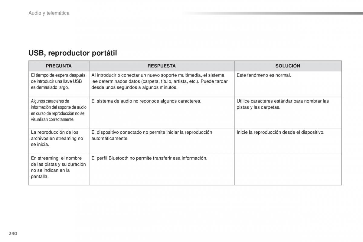 Citroen C1 II 2 manual del propietario / page 242