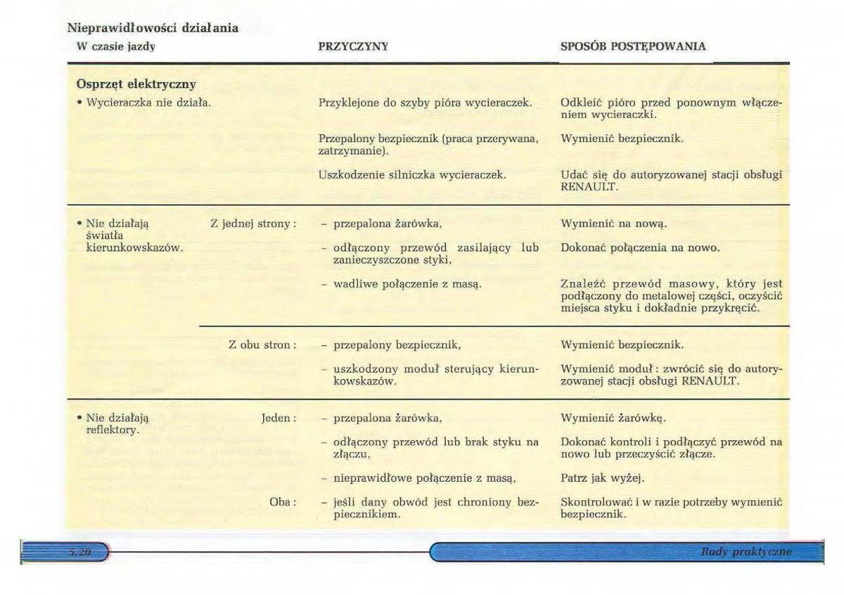Renault Twingo I 1 instrukcja obslugi / page 90