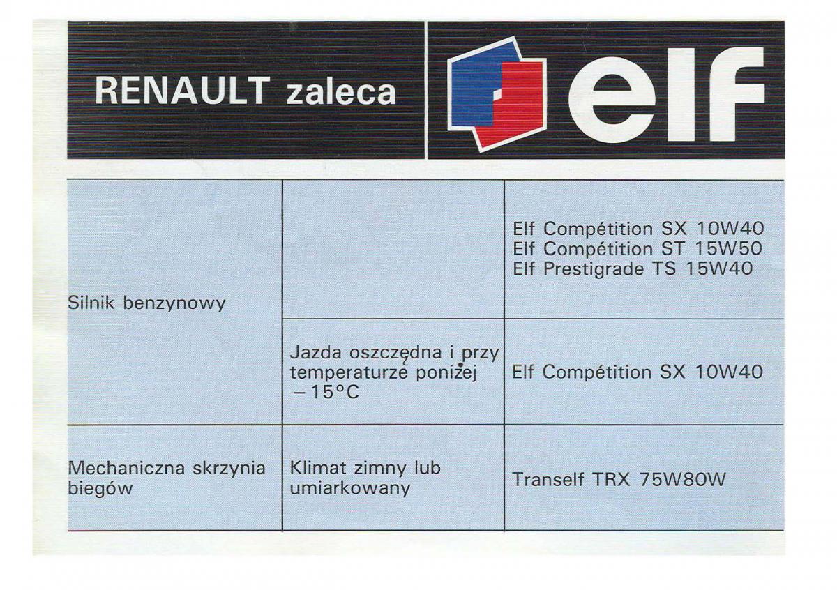 Renault Twingo I 1 instrukcja obslugi / page 2