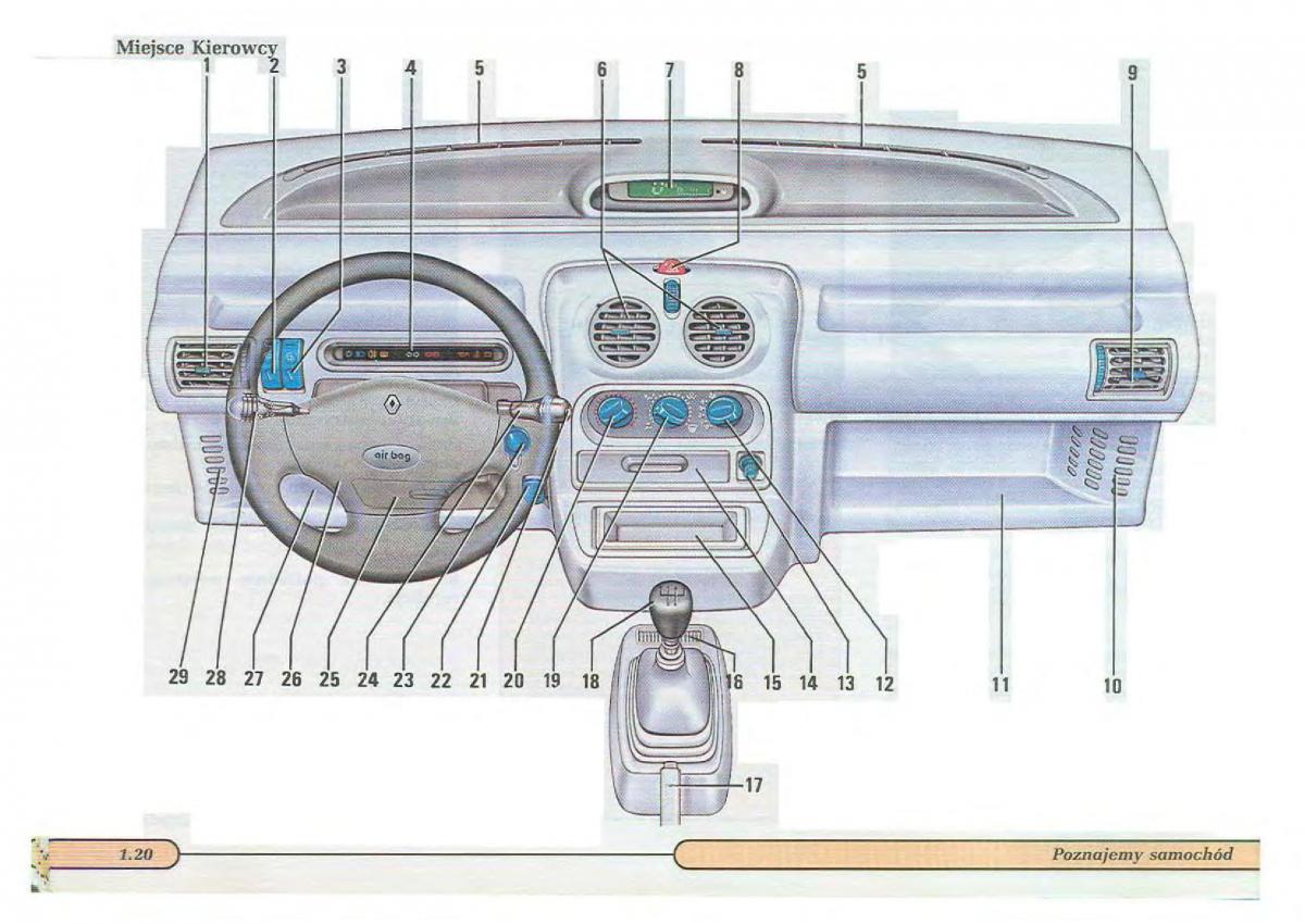 Renault Twingo I 1 instrukcja obslugi / page 25