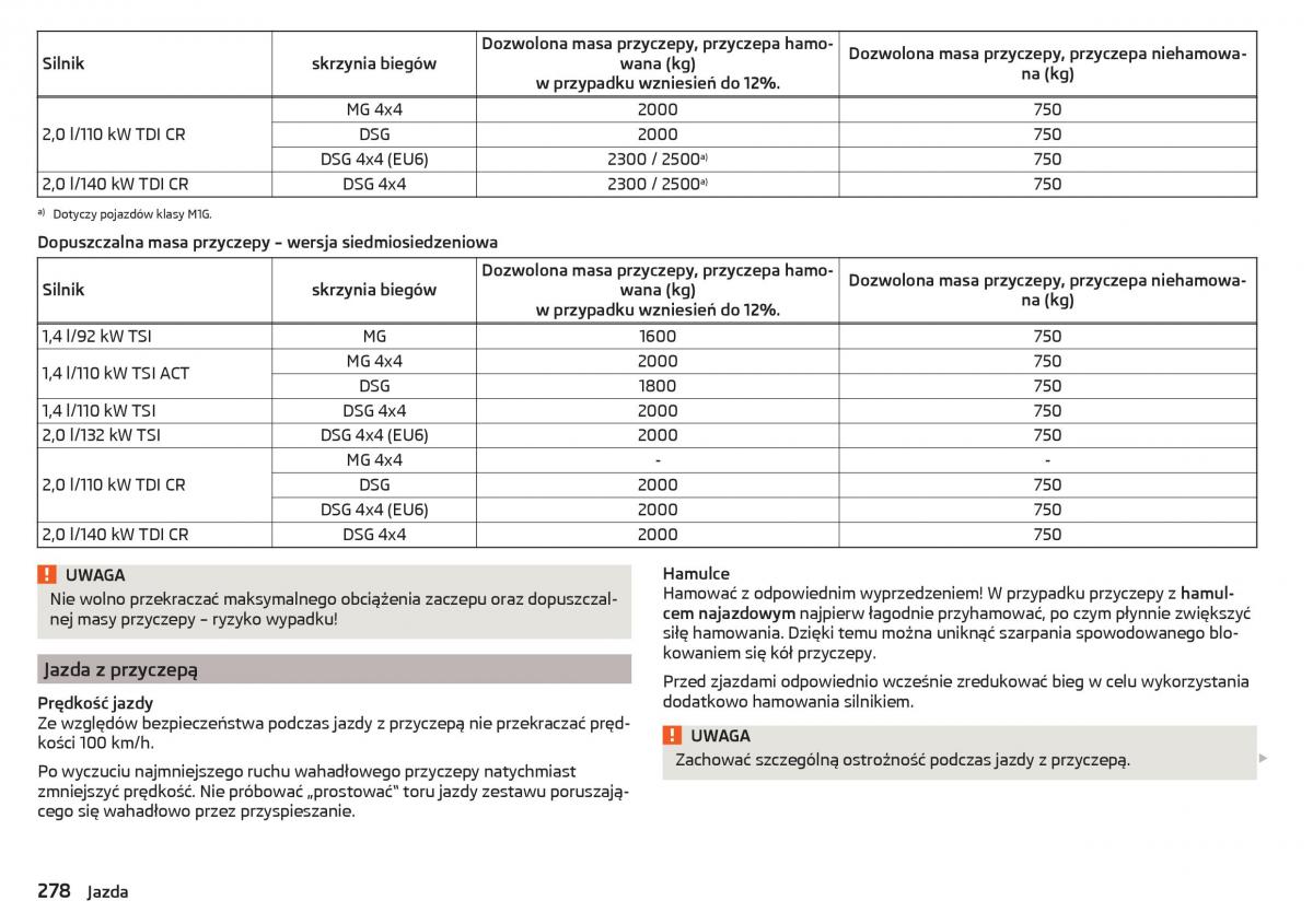 Skoda Kodiaq instrukcja obslugi / page 280