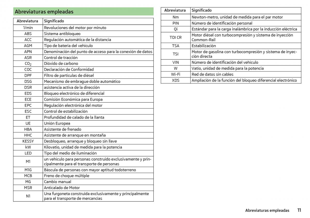 Skoda Kodiaq manual del propietario / page 13