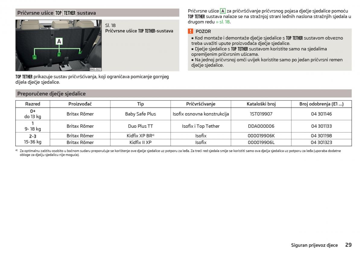 manual Skoda Kodiaq vlasnicko uputstvo / page 31