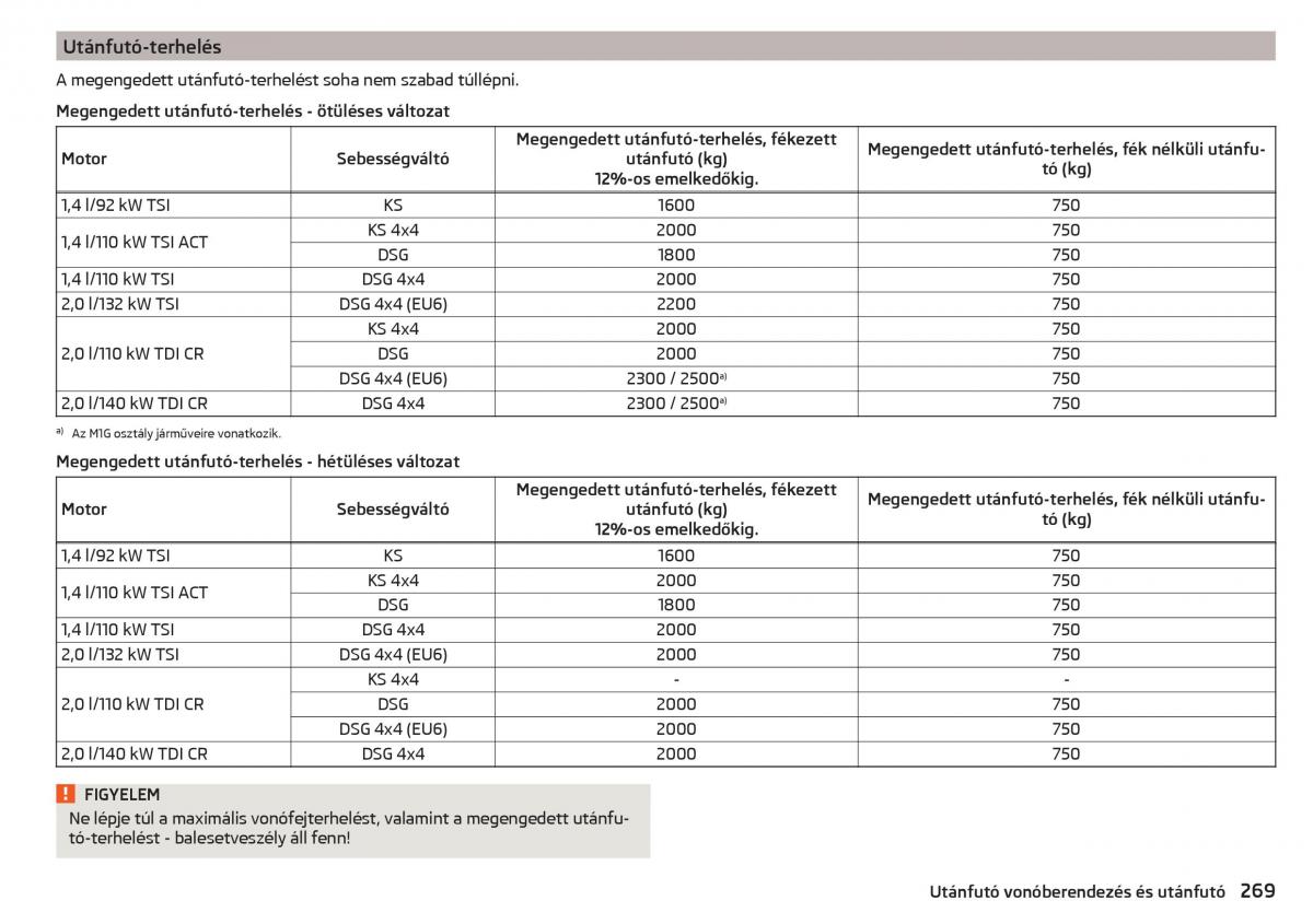 Skoda Kodiaq Kezelesi utmutato / page 271