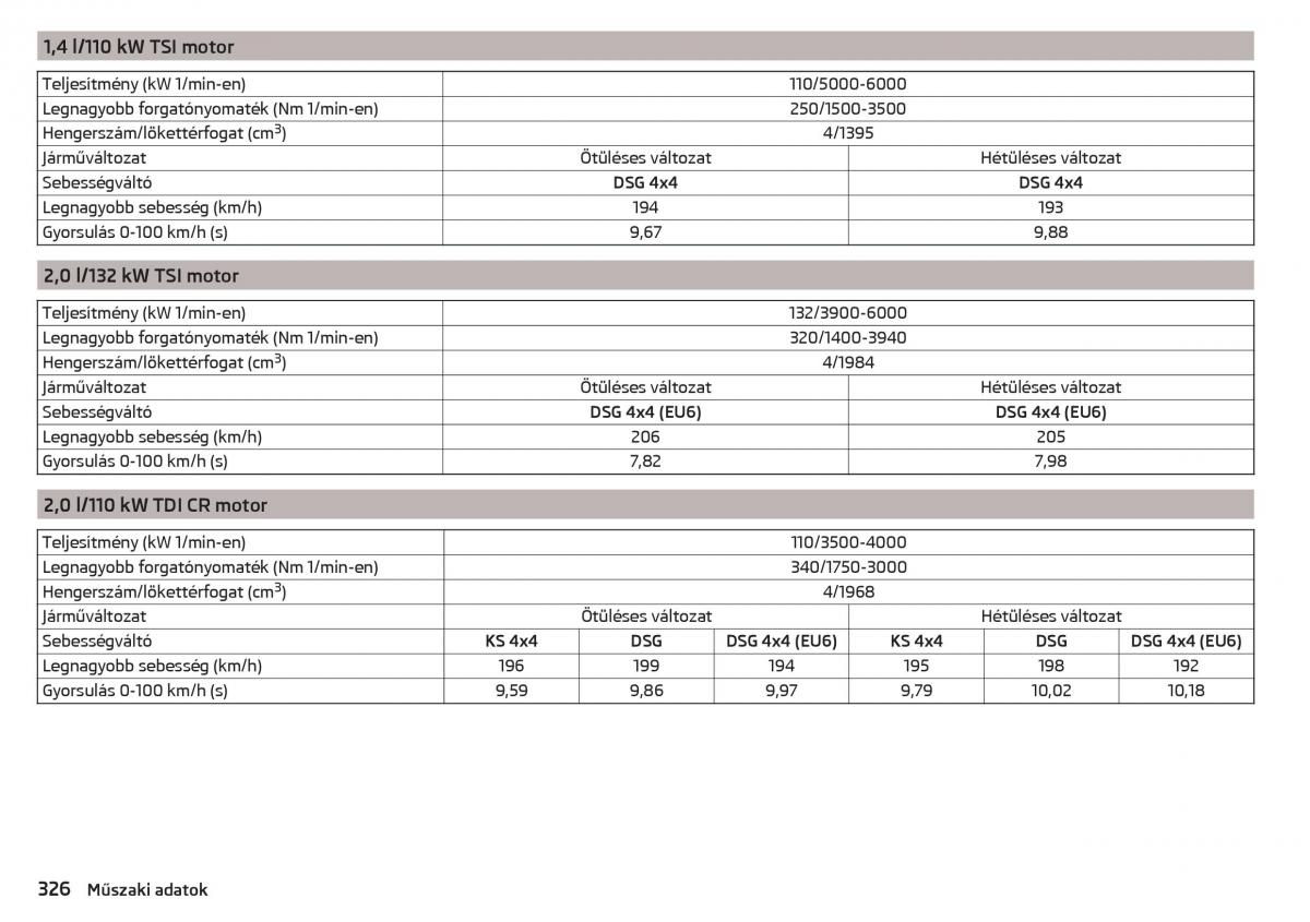 Skoda Kodiaq Kezelesi utmutato / page 328