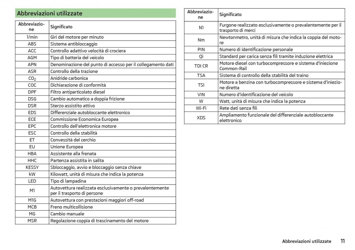 Skoda Kodiaq manuale del proprietario / page 13