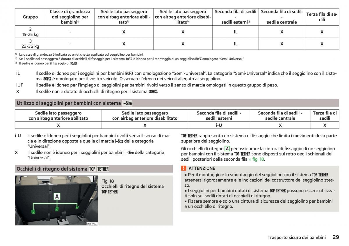 Skoda Kodiaq manuale del proprietario / page 31