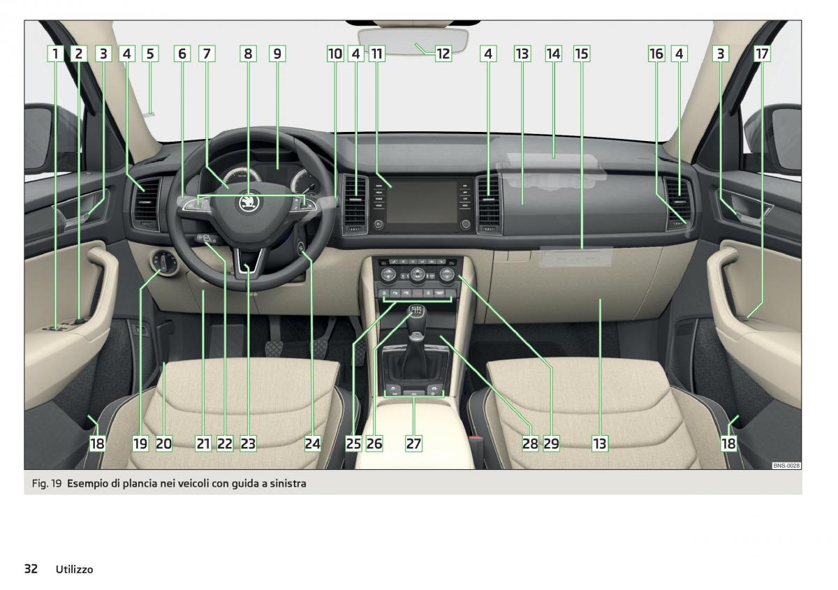 Skoda Kodiaq manuale del proprietario / page 34