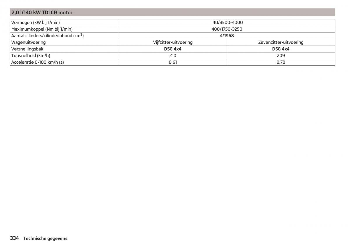 Skoda Kodiaq handleiding / page 336