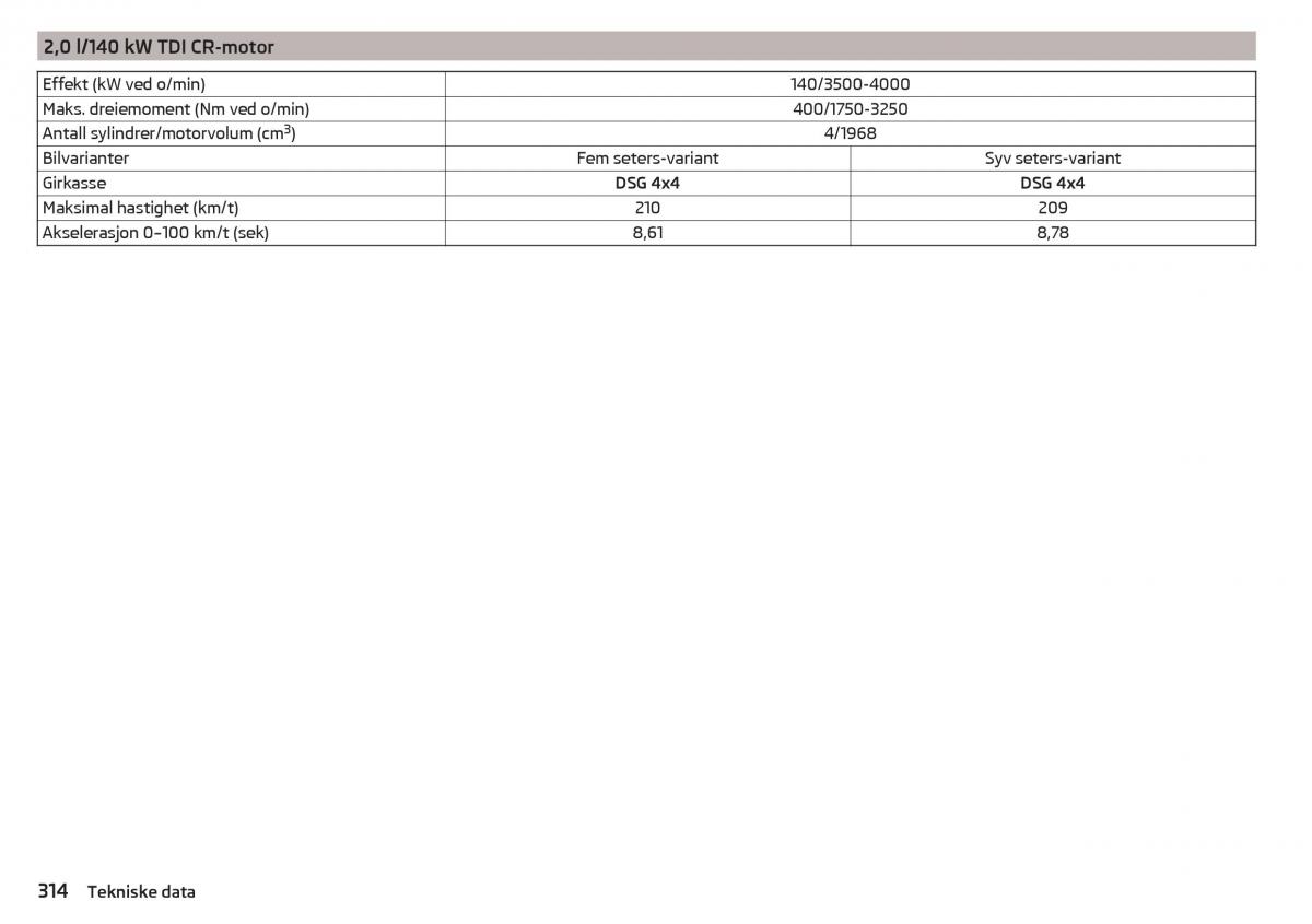 Skoda Kodiaq bruksanvisningen / page 316