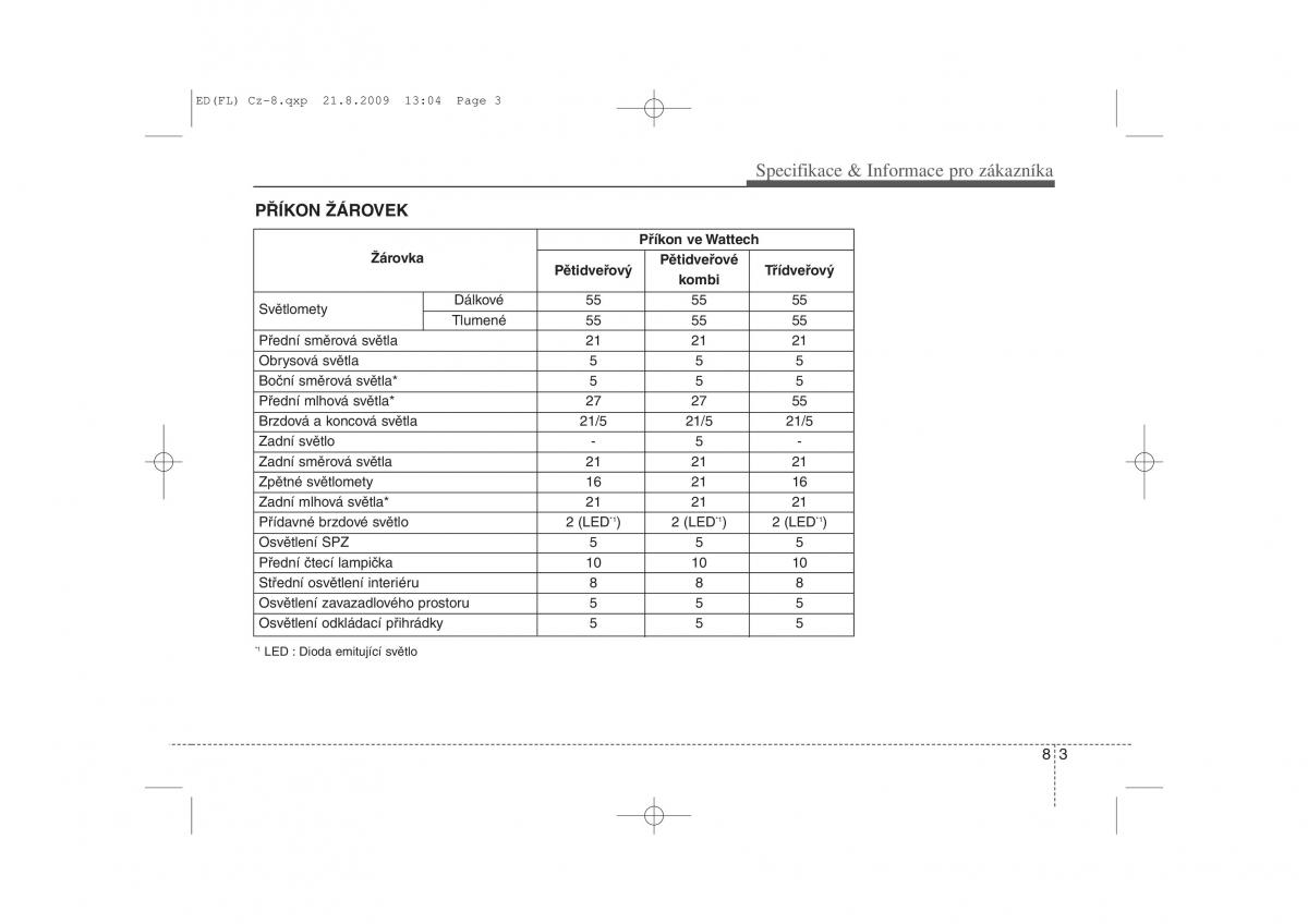 KIA Ceed I 1 navod k obsludze / page 388