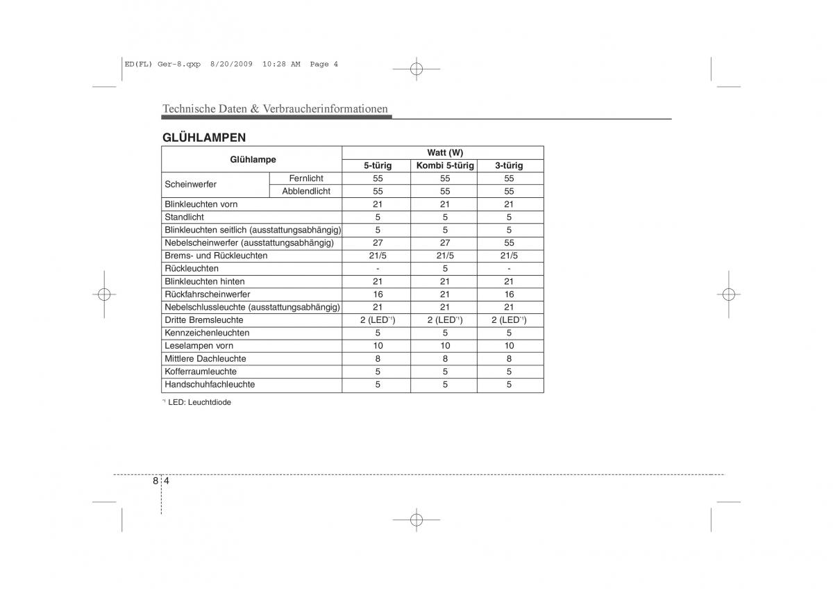 KIA Ceed I 1 Handbuch / page 424