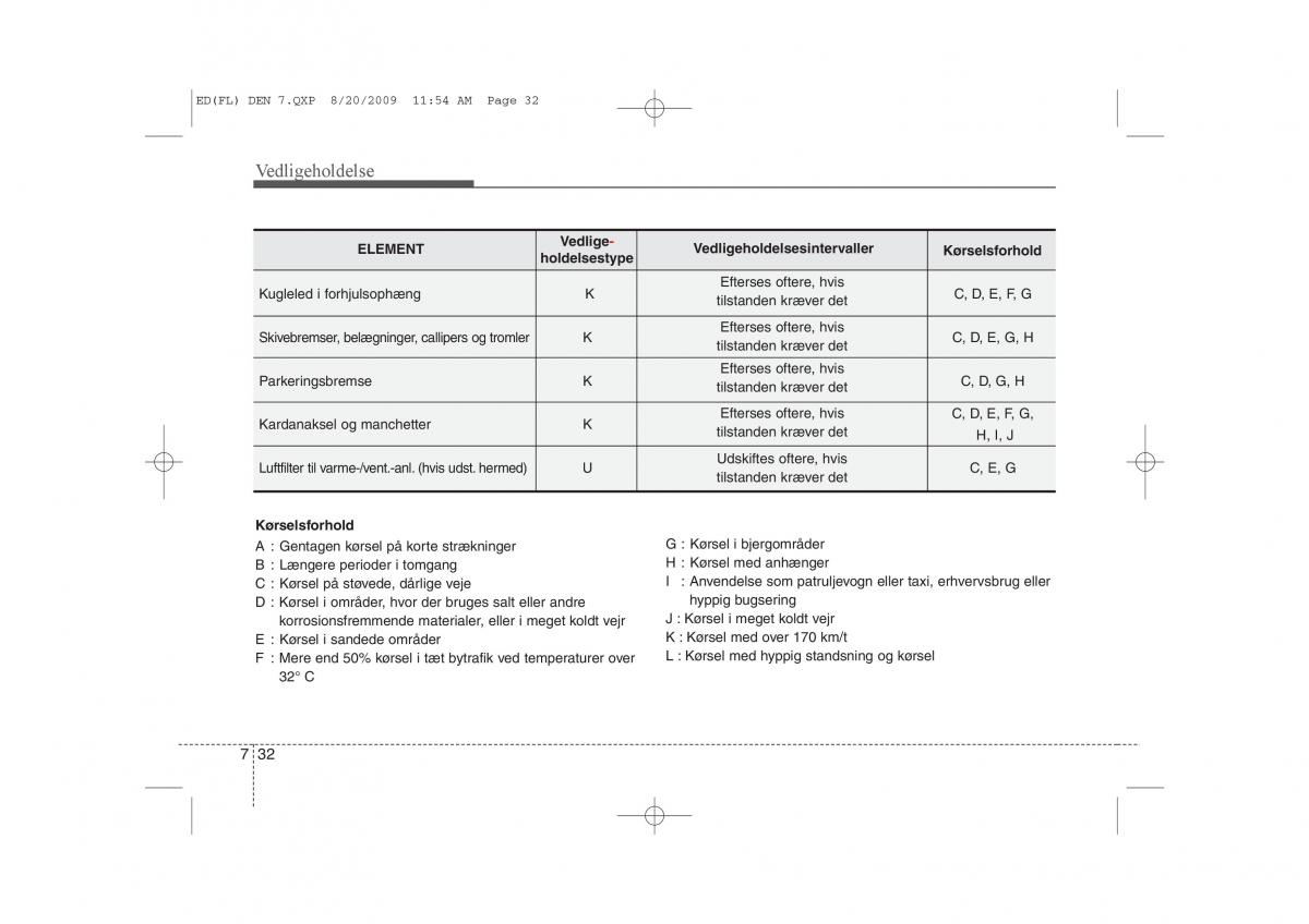 KIA Ceed I 1 Bilens instruktionsbog / page 318