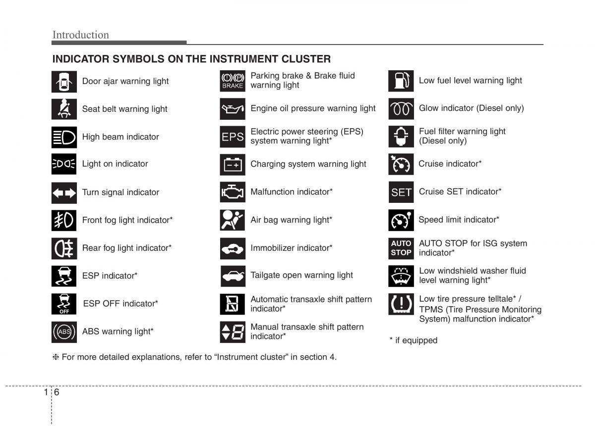 KIA Ceed I 1 owners manual / page 9
