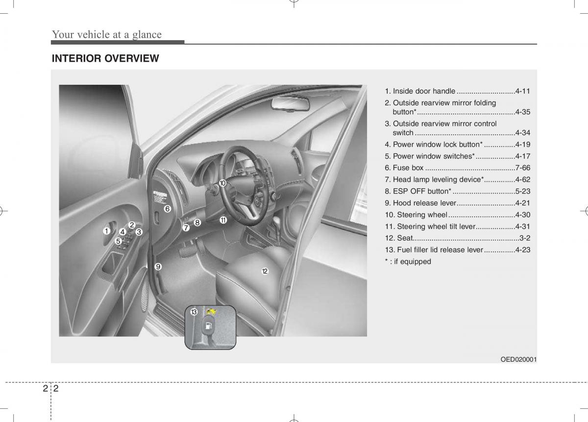 KIA Ceed I 1 owners manual / page 11