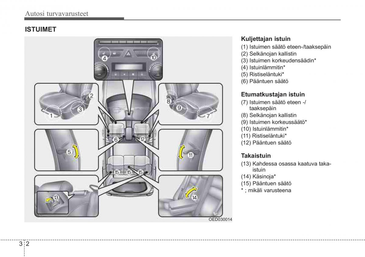 KIA Ceed I 1 omistajan kasikirja / page 16