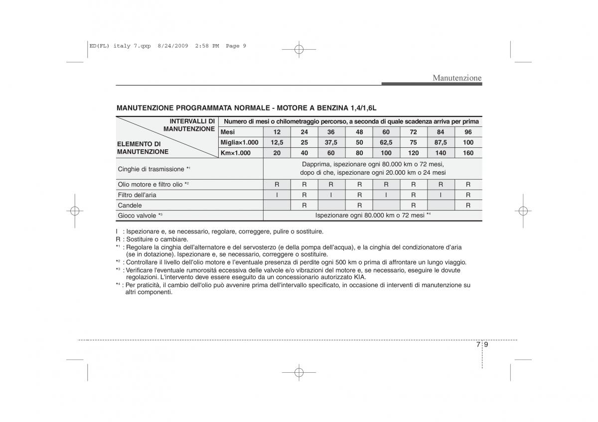 KIA Ceed I 1 manuale del proprietario / page 309