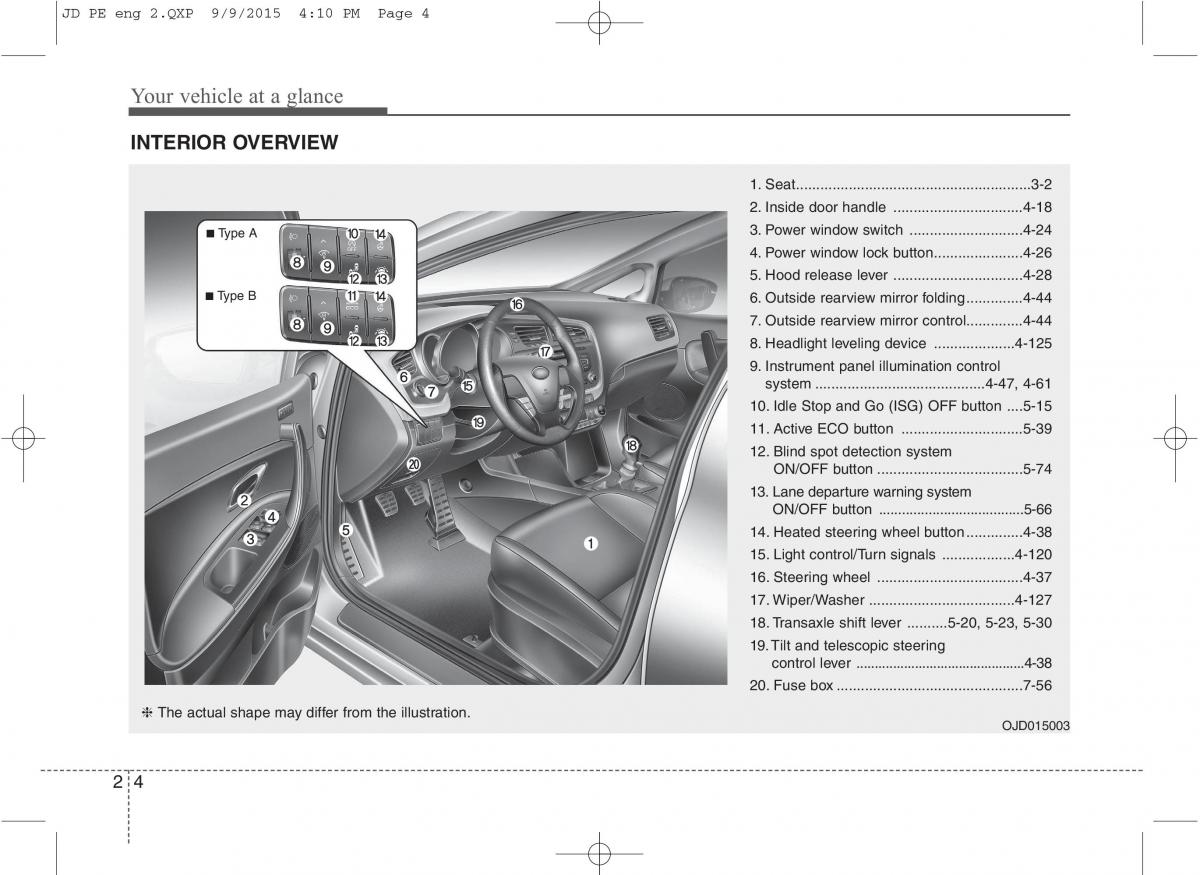 KIA Ceed II 2 owners manual / page 12