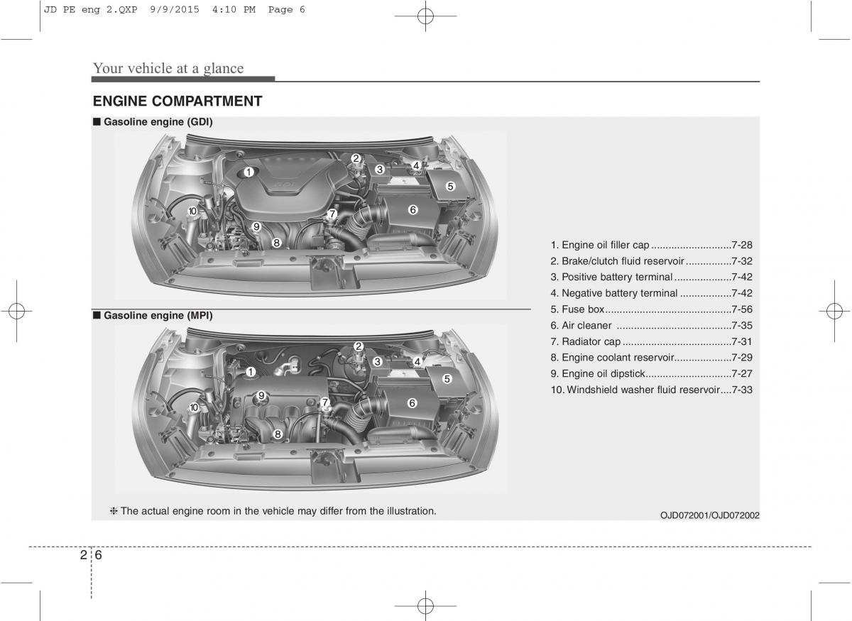 manual KIA Ceed II 2 owners manual page 14 - pdf