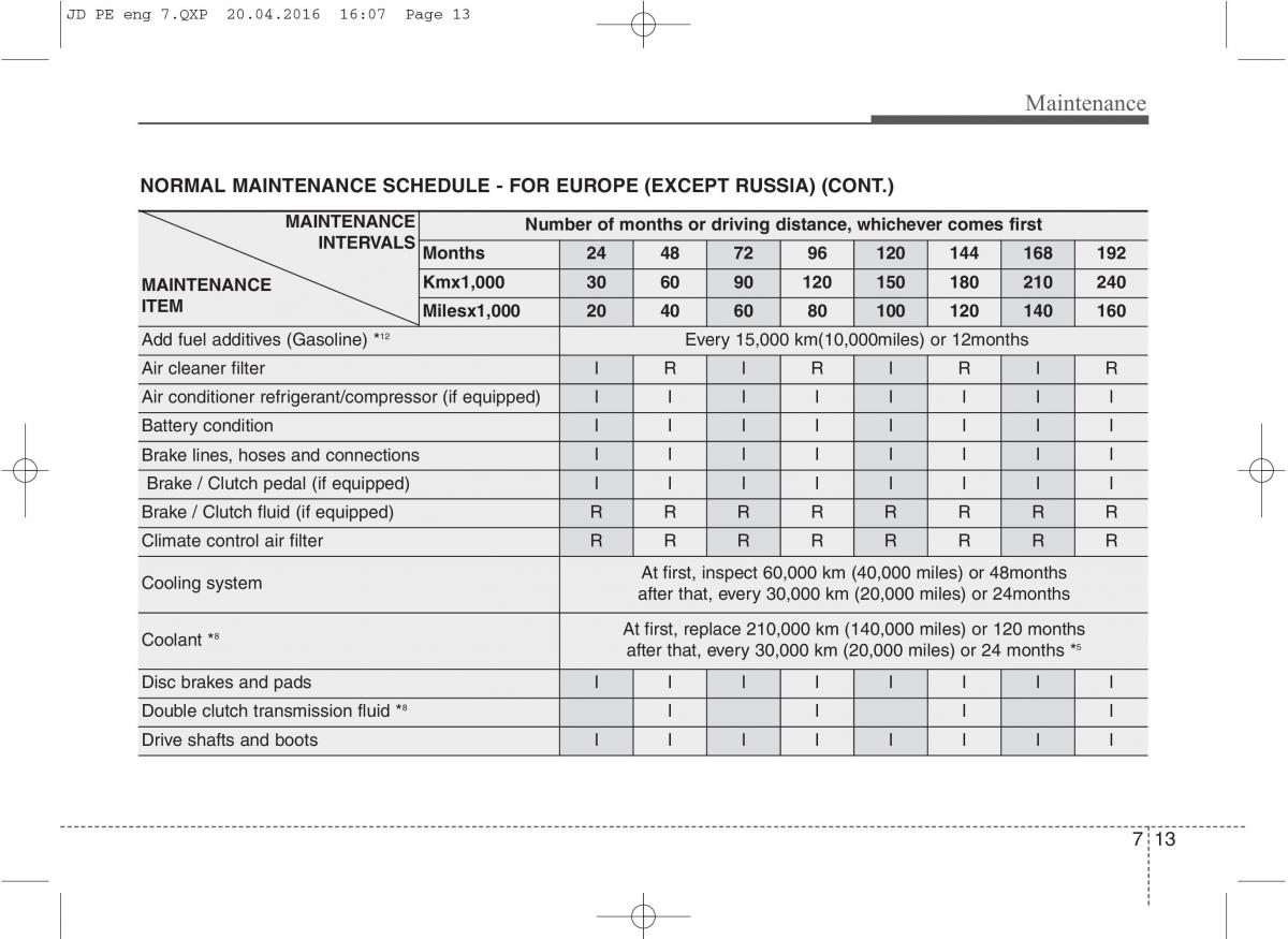 KIA Ceed II 2 owners manual / page 519