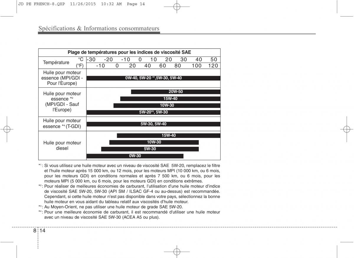 KIA Ceed II 2 manuel du proprietaire / page 691