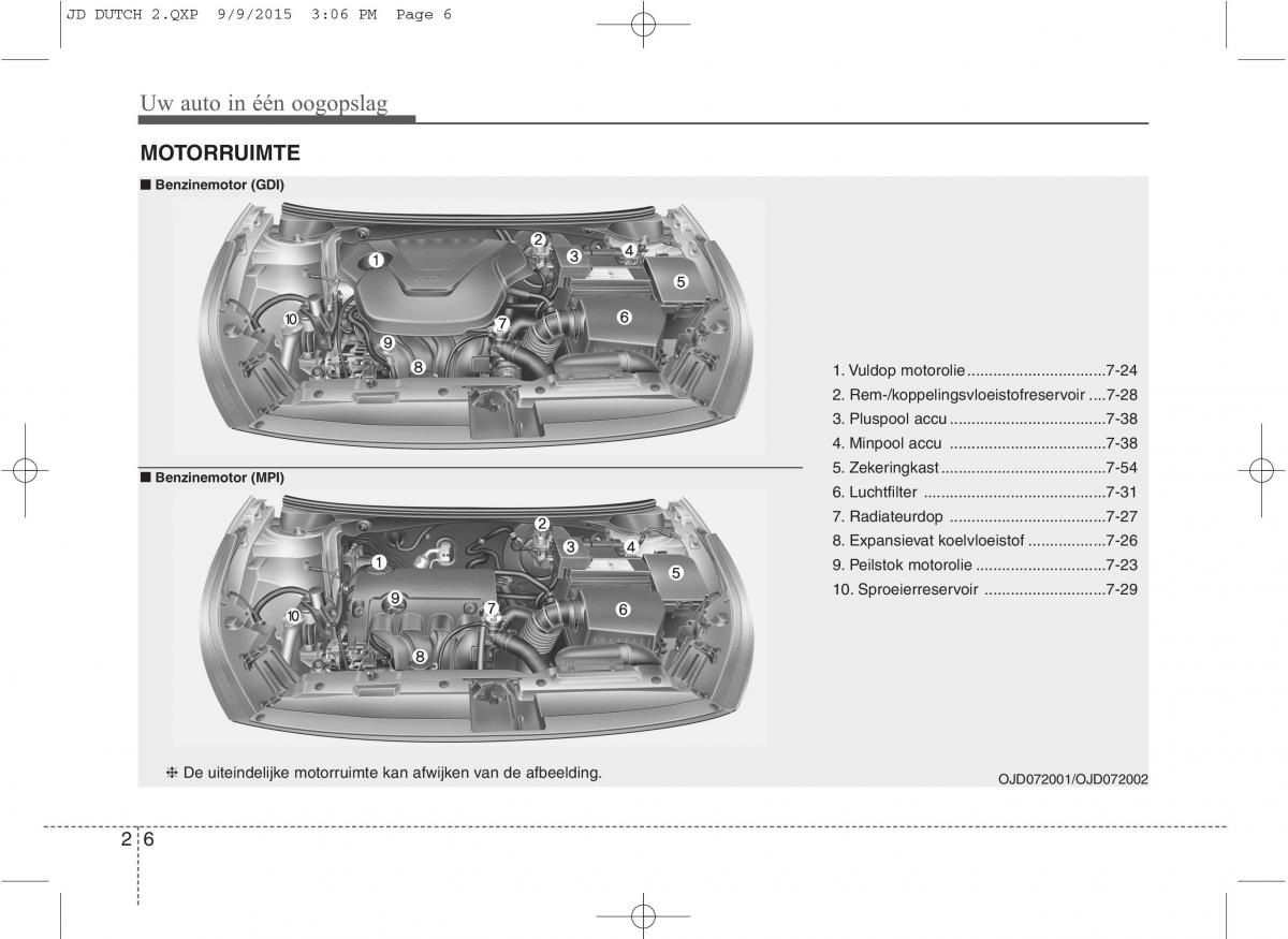 KIA Ceed II 2 handleiding / page 14