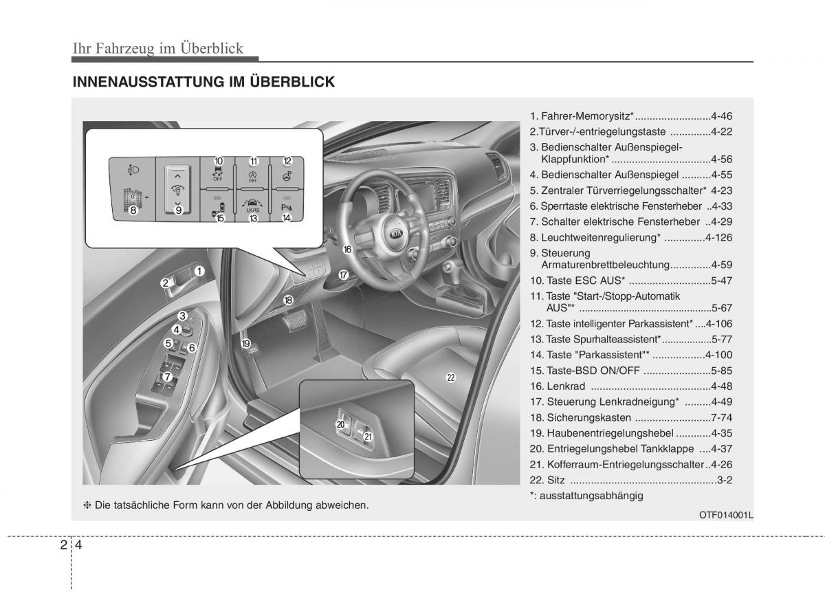 Kia Optima III 3 Handbuch / page 16