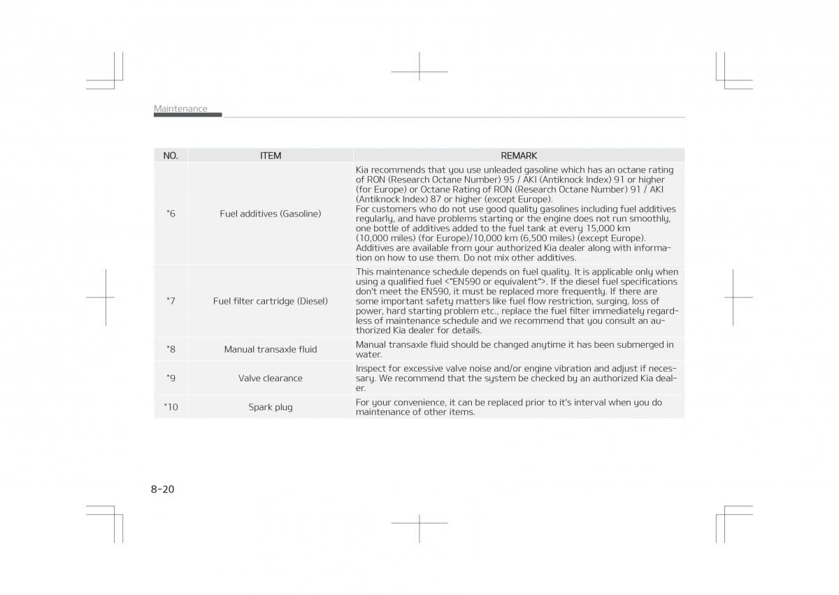 Kia Optima IV 4 owners manual / page 606
