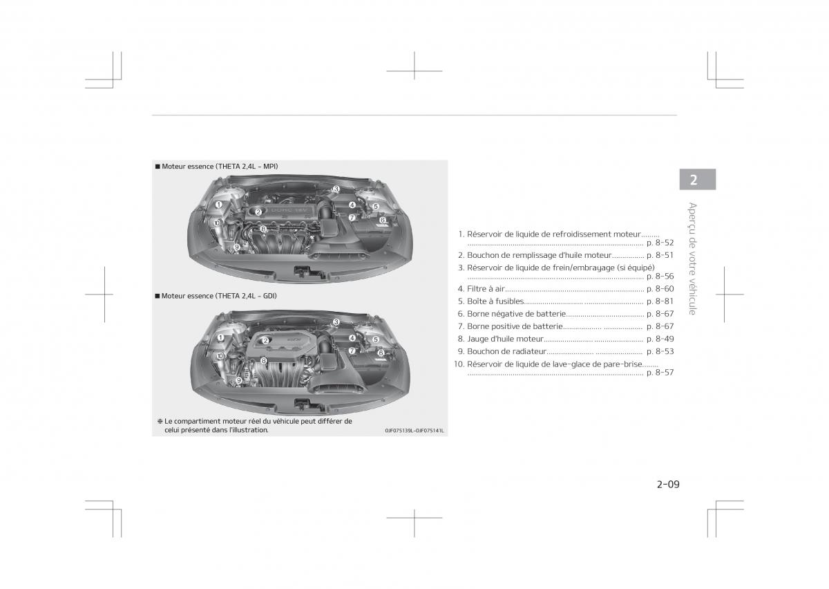 Kia Optima IV 4 manuel du proprietaire / page 21