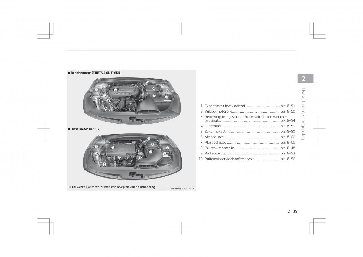 Kia Optima IV 4 handleiding / page 21