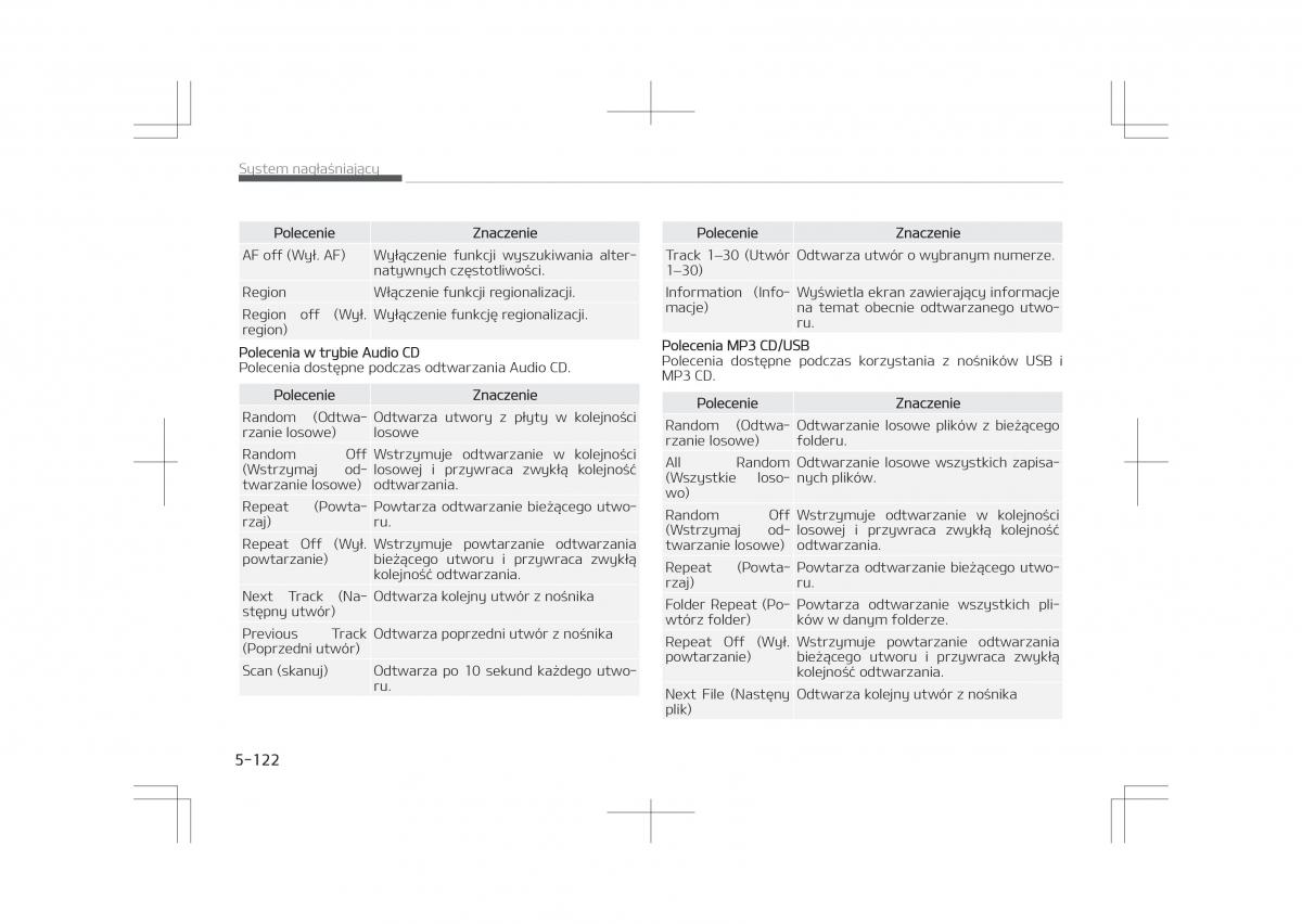 Kia Optima IV 4 instrukcja obslugi / page 424
