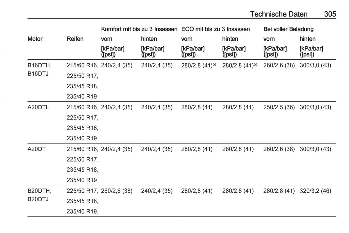 Opel Zafira C Tourer Handbuch / page 307