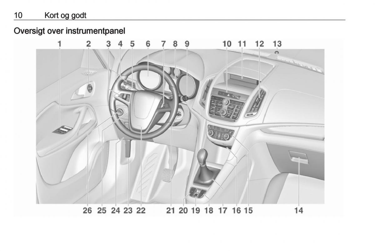 manual  Opel Zafira C Tourer Bilens instruktionsbog / page 12