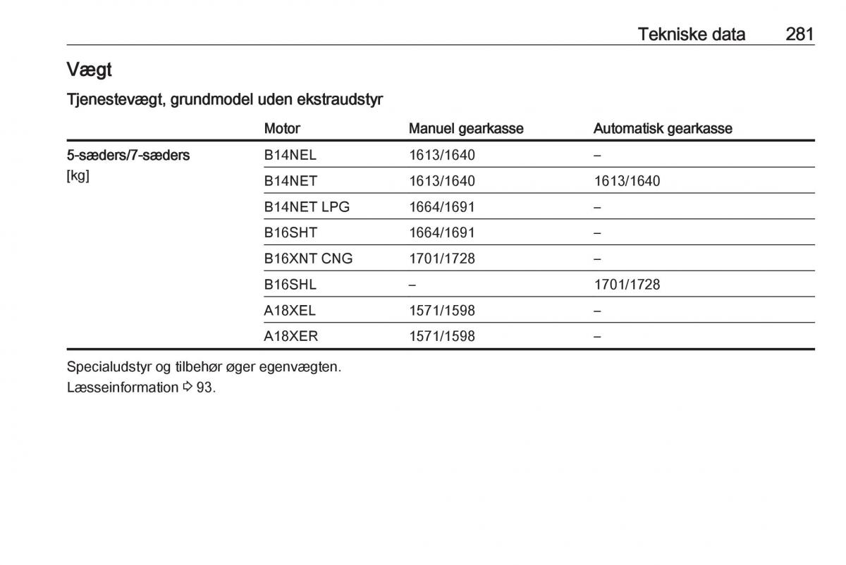 Opel Zafira C Tourer Bilens instruktionsbog / page 283