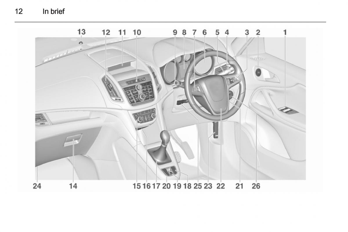 manual  Opel Zafira C Tourer owners manual / page 14