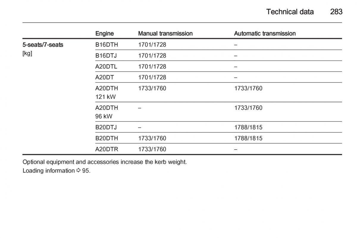 Opel Zafira C Tourer owners manual / page 285