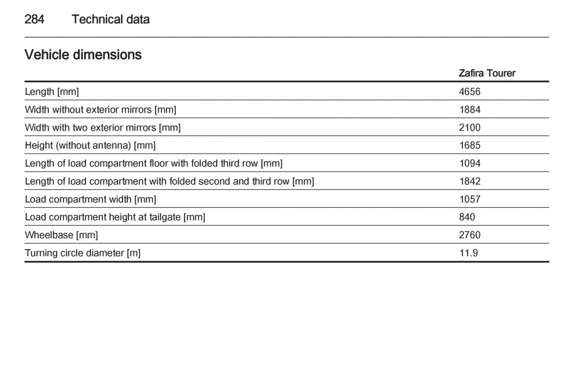 Opel Zafira C Tourer owners manual / page 286