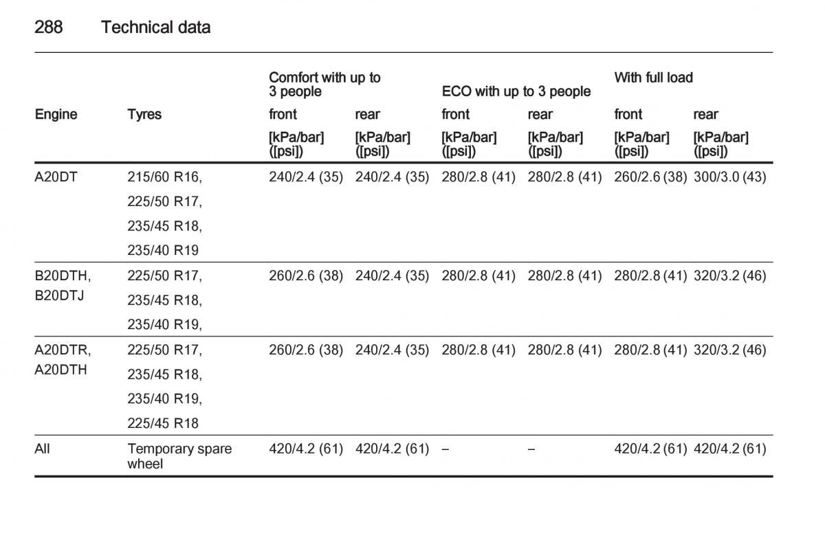 Opel Zafira C Tourer owners manual / page 290