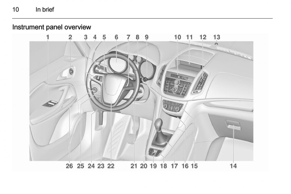 Opel Zafira C Tourer owners manual / page 12