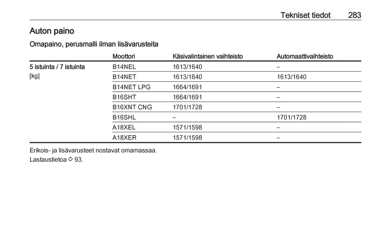 Opel Zafira C Tourer omistajan kasikirja / page 285