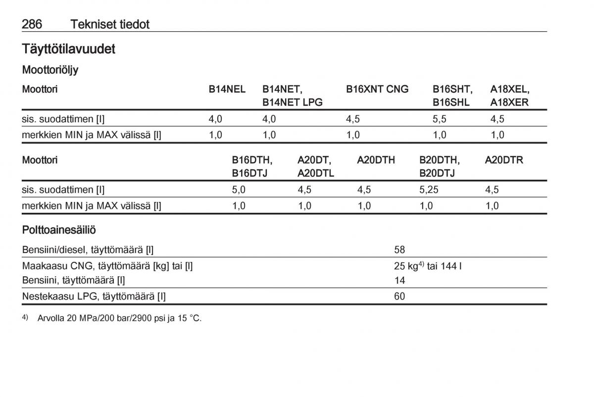 Opel Zafira C Tourer omistajan kasikirja / page 288