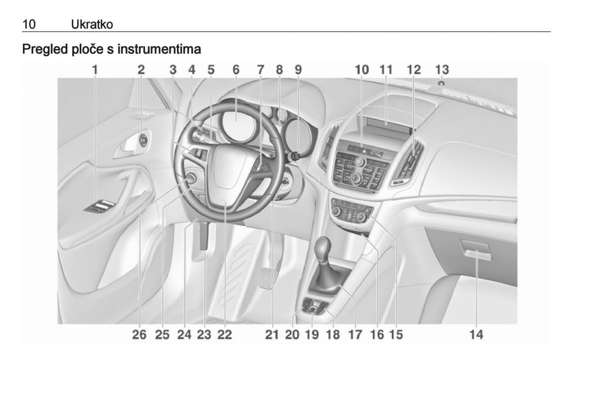 manual  Opel Zafira C Tourer vlasnicko uputstvo / page 12