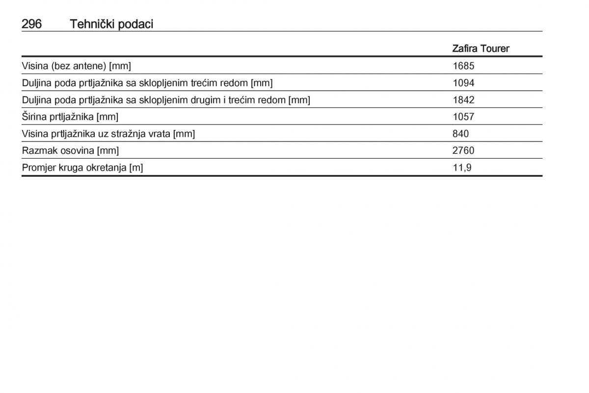 Opel Zafira C Tourer vlasnicko uputstvo / page 298