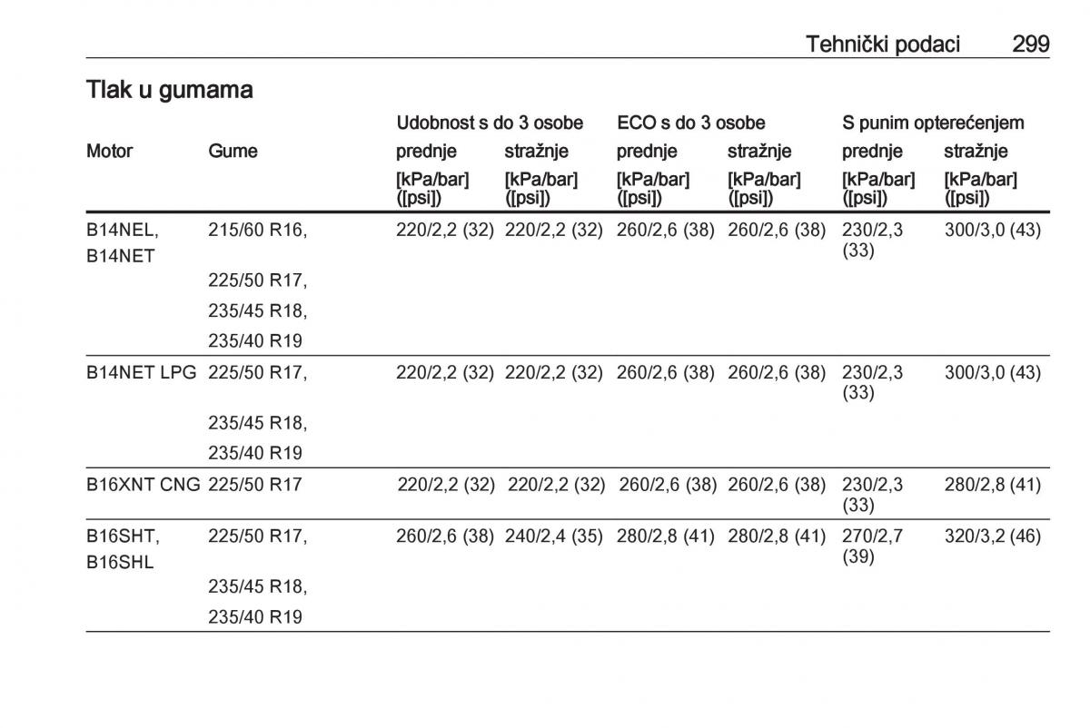 Opel Zafira C Tourer vlasnicko uputstvo / page 301