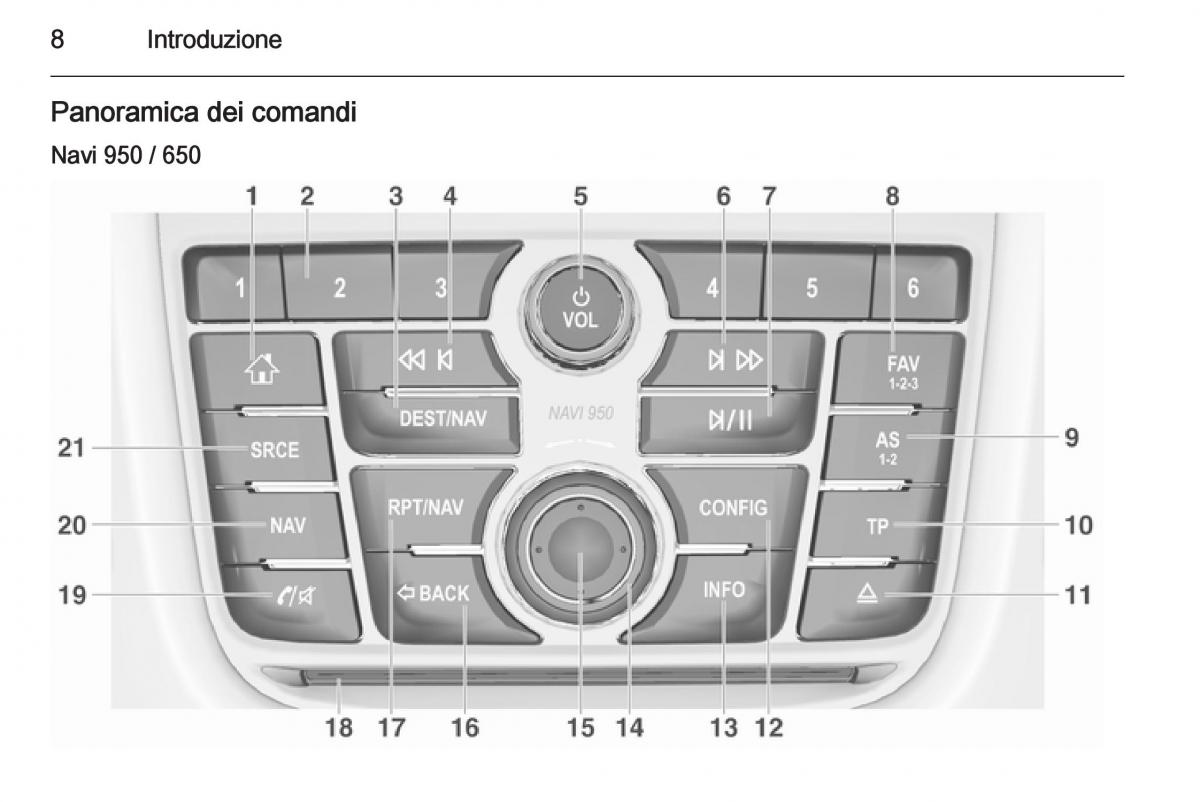 manual  Opel Zafira C Tourer manuale del proprietario / page 8