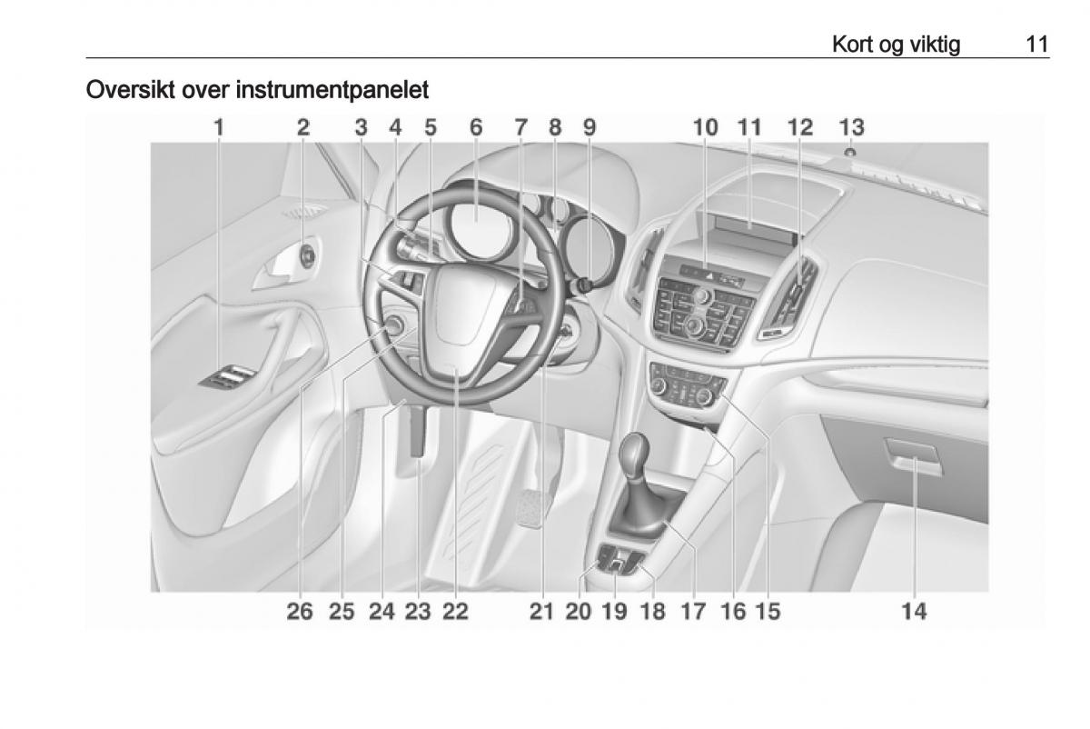 manual  Opel Zafira C Tourer bruksanvisningen / page 13