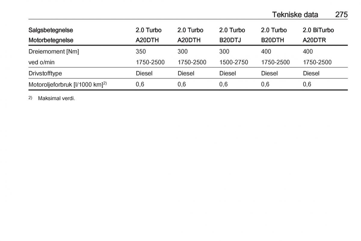 Opel Zafira C Tourer bruksanvisningen / page 277