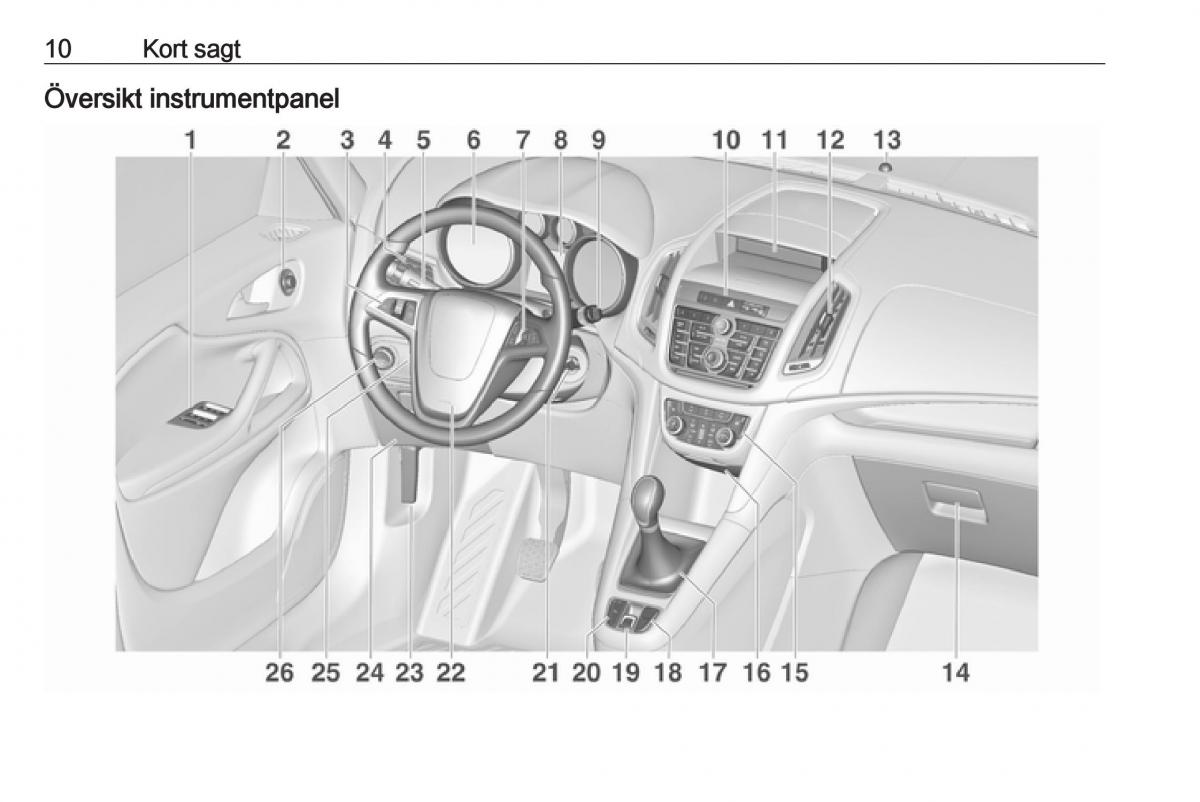 manual  Opel Zafira C Tourer instruktionsbok / page 12